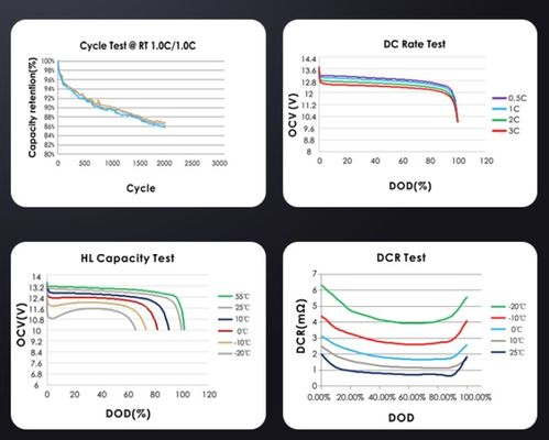 51.2V 10KWH 20KWH Batería de litio acumulable para el sistema de almacenamiento de energía solar