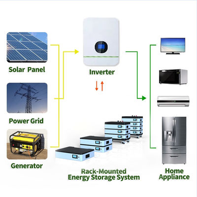 51.2V 10KW LFP Batería de litio apilable de alto rendimiento para sistemas de energía solar