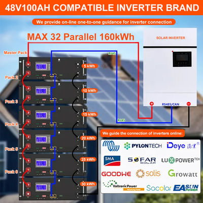 Batería de iones de litio 48V 100ah 6500 Ciclo para almacenamiento de energía en el hogar