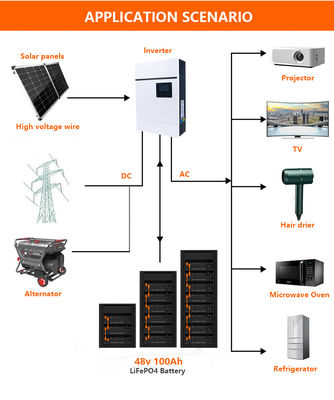 Batería de iones de litio 48V 100ah 6500 Ciclo para almacenamiento de energía en el hogar