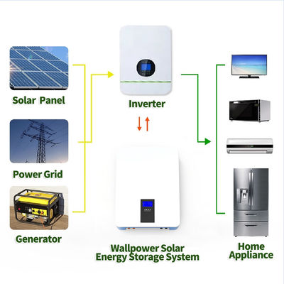 Batería de litio montada en la pared / Baterías de almacenamiento de energía solar