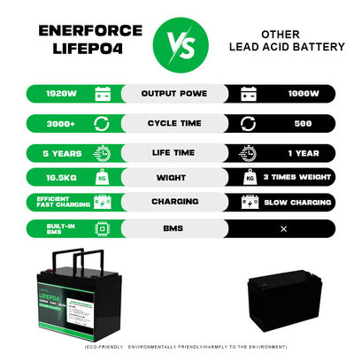 12.8V 100Ah LiFePO4 Batería Enerforce OEM Larga vida útil para sistemas solares y de respaldo